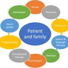 Multidisciplinary Cooperation: