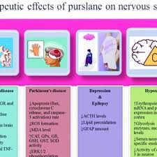 Side effects of diarrhea