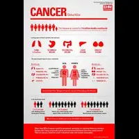 body gets cancer