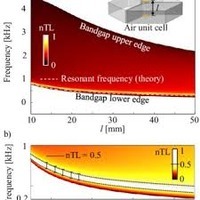 Sound dissipate less & Weight control
