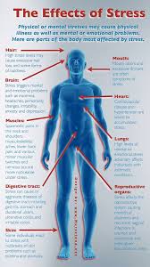 chronic medical conditions