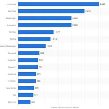 Real-international impact